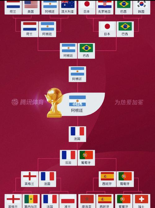 世界杯淘汰赛对阵图2022