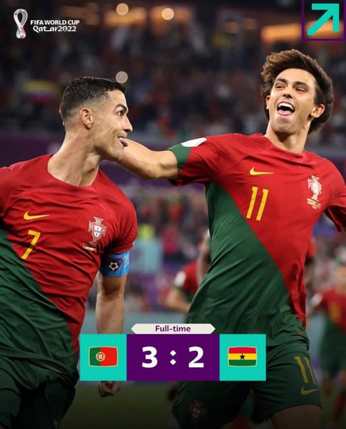 世界杯葡萄牙vs加纳回放直播