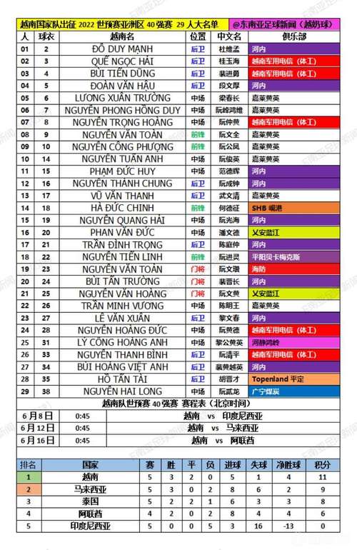 东亚杯2022赛程男足名单