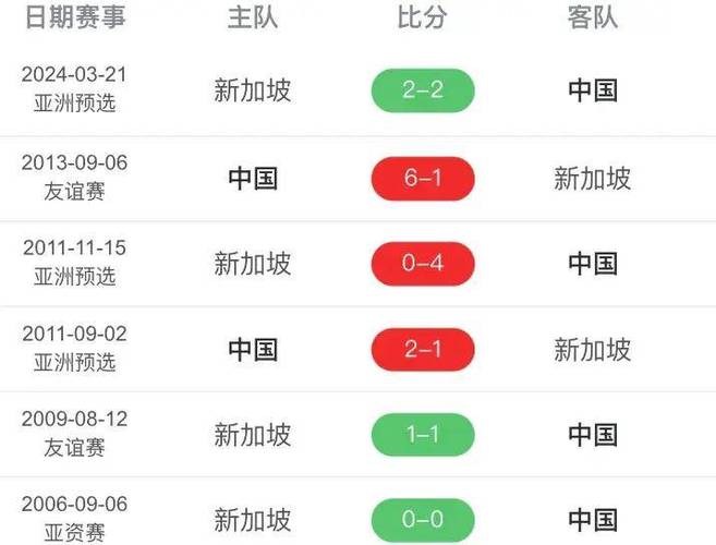 中国男足今晚比赛时间