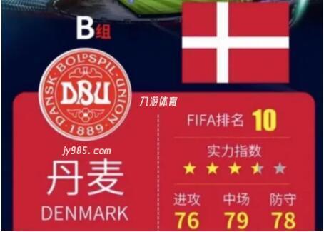 丹麦VS芬兰的历史胜率有多高