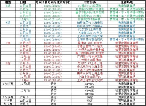 亚冠赛程时间表