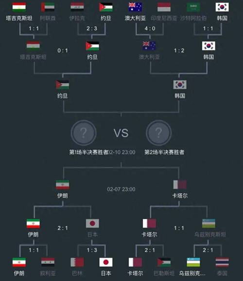 亚洲杯赛程表