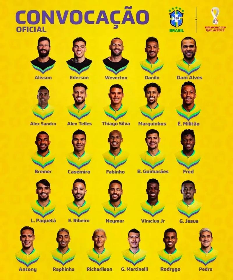 巴西世界杯25人名单