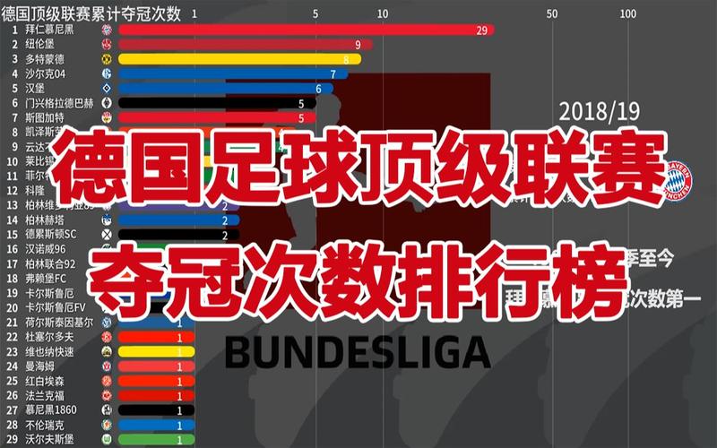 德国足球排名