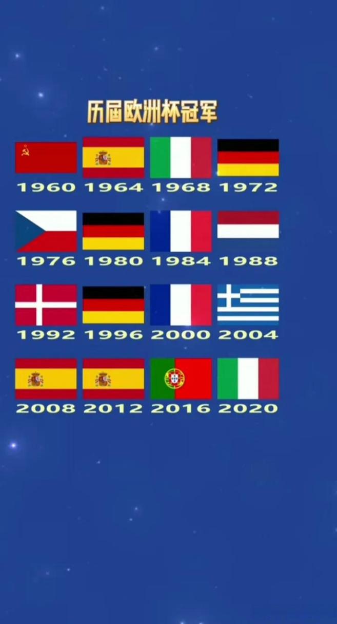 欧洲杯冠军表历届冠军名单及图片大全