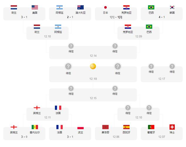 欧洲杯四强预测