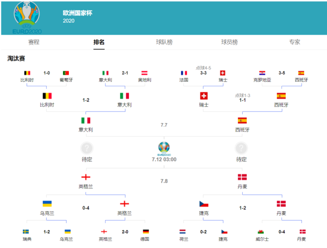 欧洲杯赛程2021赛程表时间