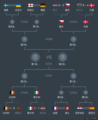 欧联杯的赛制和参赛规则