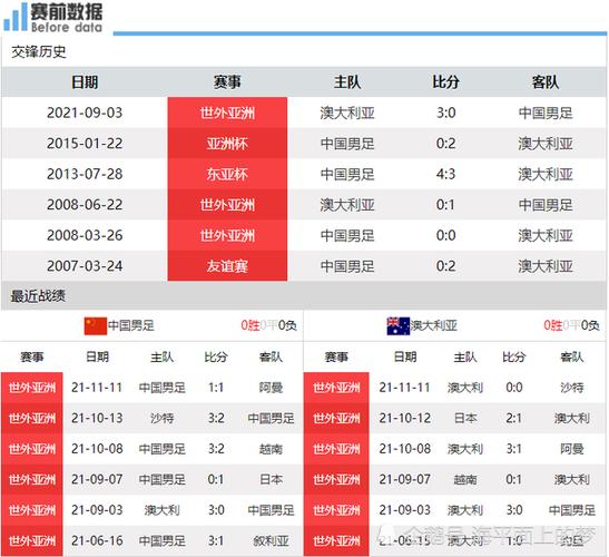 澳大利亚vs中国历史战绩