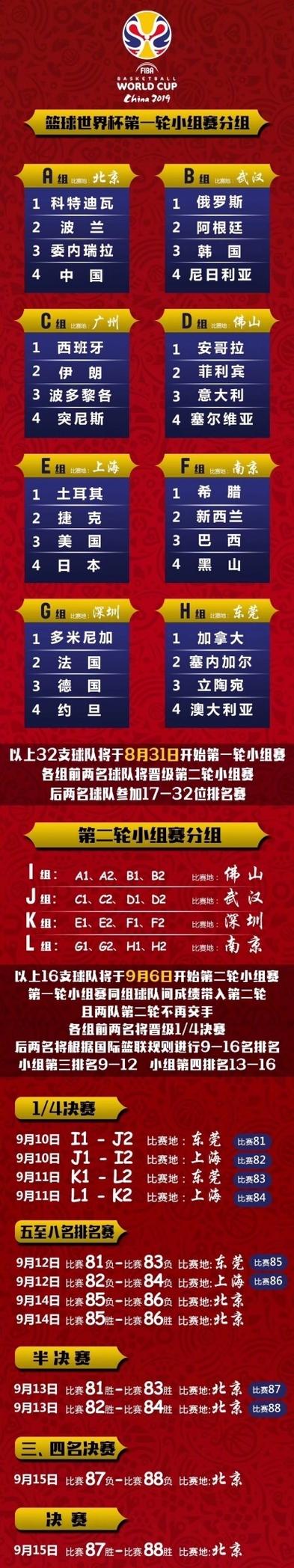 篮球世界杯预选赛中国队赛程