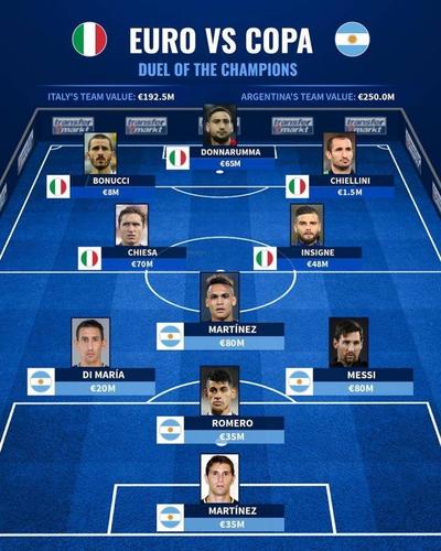 阿根廷vs意大利阵容