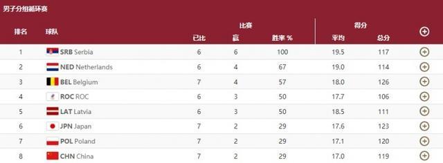 2012年中国男篮战绩