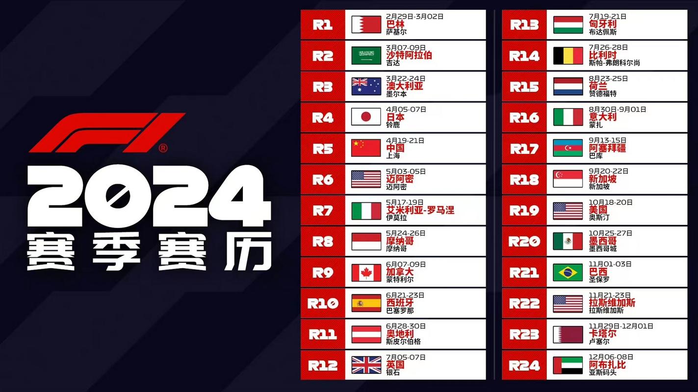 F1 2022赛程
