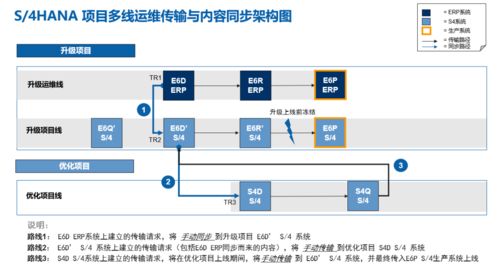 國內(nèi)能源行業(yè)信息化融合邁入新紀(jì)元，首家完成信息系統(tǒng)集成升級