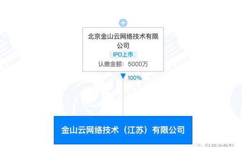 金山云在江蘇無錫設立子公司，拓展信息系統集成服務