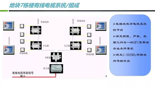 一套實(shí)用的小區(qū)智能化弱電系統(tǒng)規(guī)劃設(shè)計(jì)方案