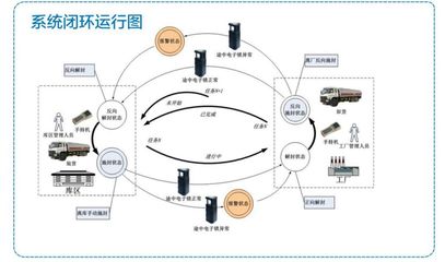白酒生產(chǎn)自動(dòng)控制及信息化管理系統(tǒng)概述 從智能制造到系統(tǒng)集成