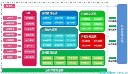 上海帕科承建央視國(guó)際CIS內(nèi)容集成系統(tǒng) 賦能智慧媒體新格局