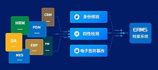 紫盛軟件 電子簽章賦能，加速檔案管理全面數(shù)字化轉(zhuǎn)型