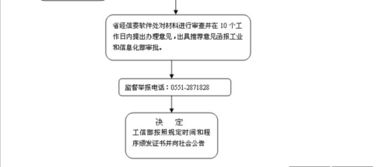 信息系統(tǒng)集成資質(zhì)證書辦理流程詳解