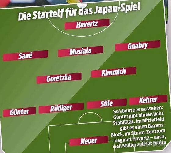 德国日本世界杯预测的相关图片