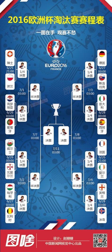欧洲杯2016赛程的相关图片
